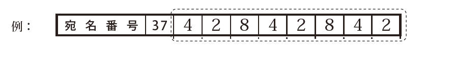 画像：住民税申告書表面右下に印字されている数字8桁の宛名番号の画像