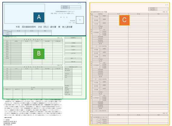 国民健康保険料決定（更正）通知書兼納入通知書の全体像。1枚目左側上部をA、1枚目左側下部をB、1枚目右側をCにエリアで区切っている。
