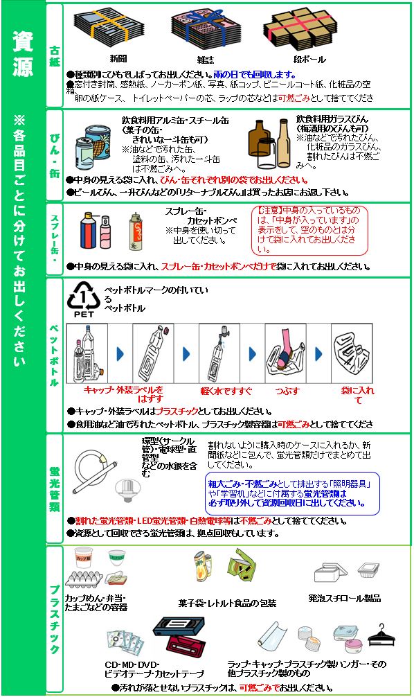 渋谷区 ゴミ 食器