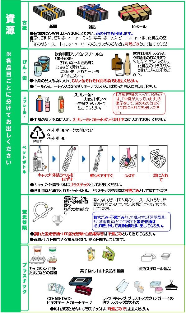 資源は各品目ごとに分けてお出しください。