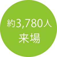 約3,780人来場