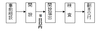 流れ図