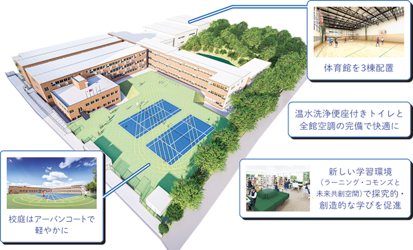 青山キャンパスの外観イメージ図