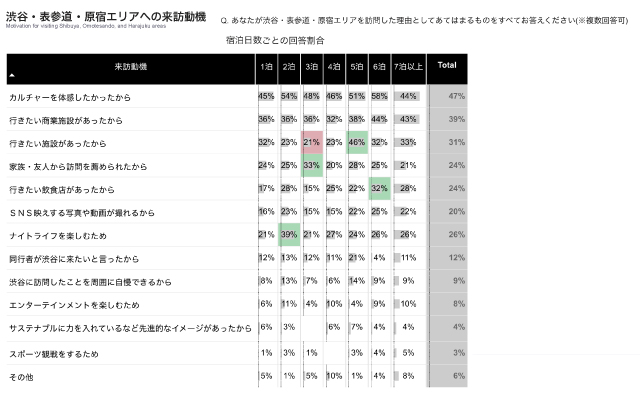 外国人観光客の来訪動機