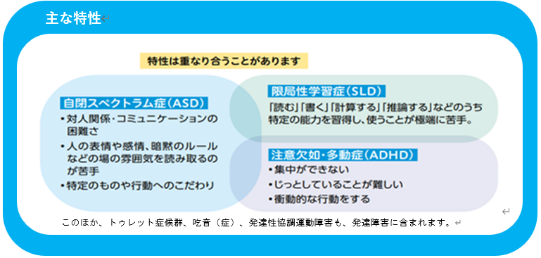 図：発達障害について　自閉スペクトラム症　限局性学習症　注意欠如・多動症　それぞれの特性と合わせて紹介したもの