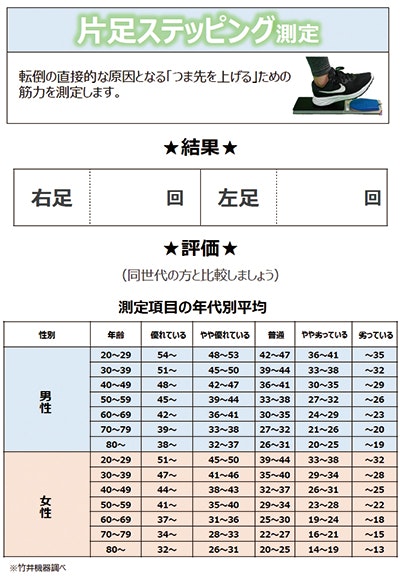 片足ステッピング測定の測定結果シートのイメージ