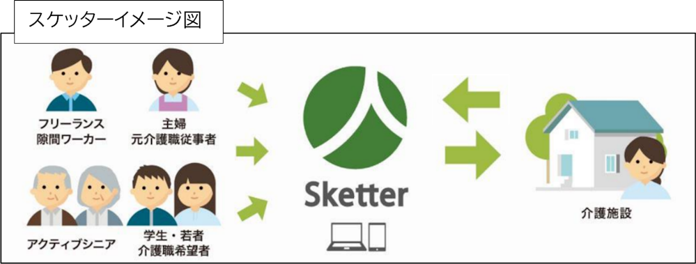 画像:スケッターイメージ図