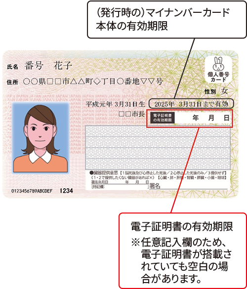 マイナンバーカード本体の有効期限と電子証明書の有効期限の図