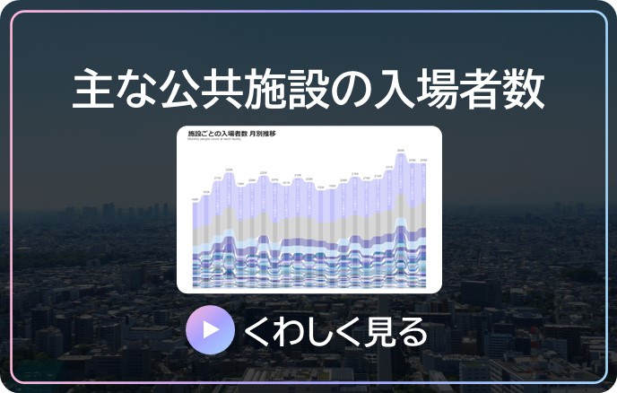 主な公共施設の入場者数の詳細 Microsoft Power BI が開きます。