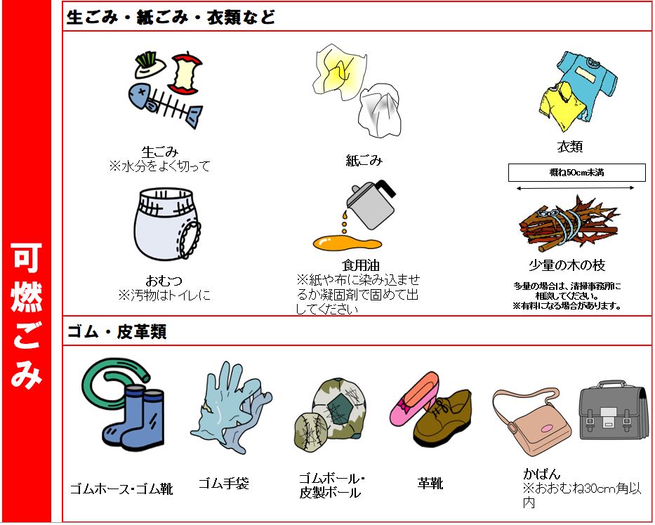 可燃ごみ | 家庭から出るごみ・資源 | 渋谷区ポータル