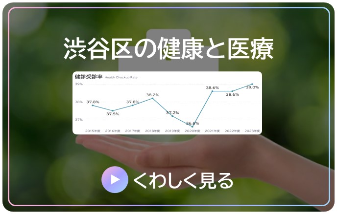 渋谷区の健康と医療の詳細 Microsoft Power BI が開きます。