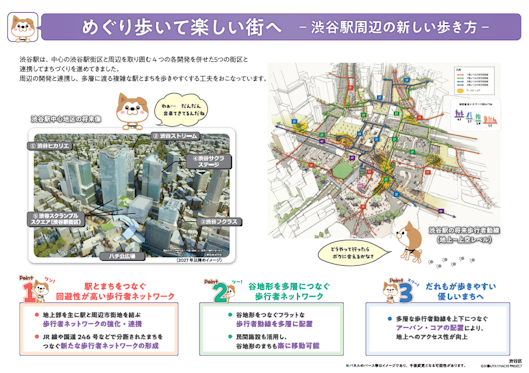 パネル６めぐり歩いて楽しい街へ ー渋谷駅周辺の新しい歩き方ーの画像