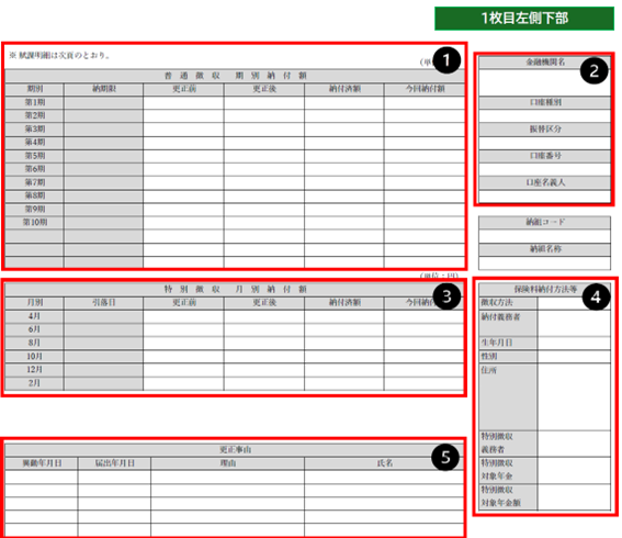 国民健康保険料決定（更正）通知書兼納入通知書の1枚目左側下部の抜粋。普通徴収期別納付額として期別列（1期から10期まで）、納期限列、更正前列、更正後列・納付済列・今回納付額列が示された部分に1、金融機関名・口座種別・振替区分・口座番号・口座名義人の部分に2、特別徴収月別納付額として月別列に4月・6月・8月・10月・12月、引落日列、更正前列、更正後列、納付済額、今回納付額列が示された部分に3、保険料納付方法として徴収方法、納付義務者、生年月日、性別、住所、特別徴収義務者、特別徴収対象年金、特別徴収対象年金額が示された部分に4、更正事由として異動年月日列、届出年月日列、理由列、氏名列が示された部分に5という数字が書かれている。