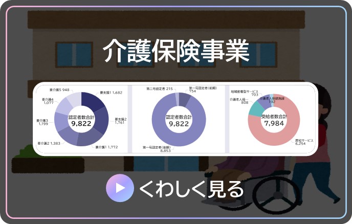 介護保険事業の詳細 Microsoft Power BI が開きます。