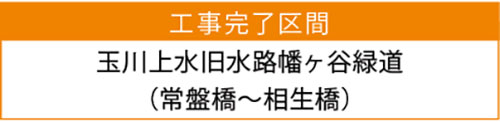 工事完了区画 玉川上水旧水路幡ヶ谷緑道（常盤橋〜相生橋） テキスト画像