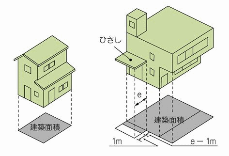 建築面積の計算方法の例