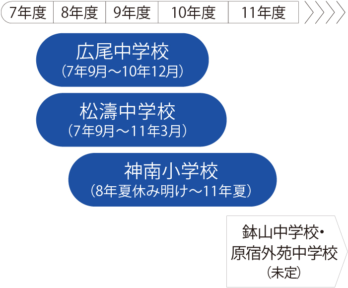 利用校の図