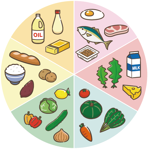 むっつの基礎食品群のイラスト