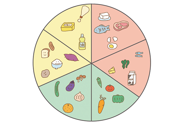 三色食品群のイラスト