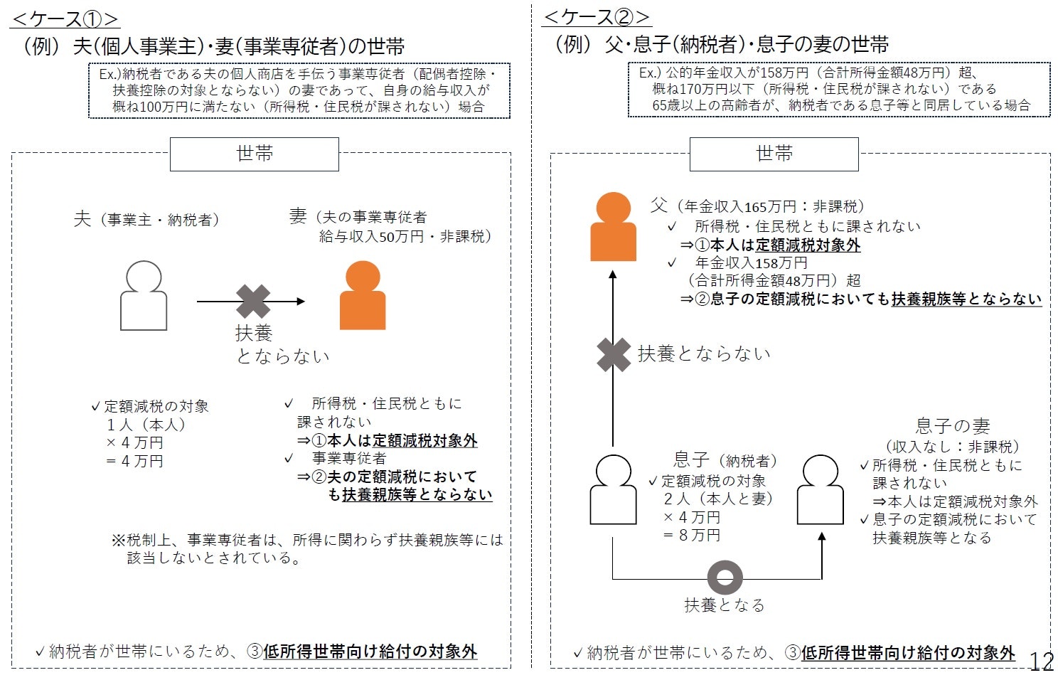 不足額給付2対象者となりうる人の例
