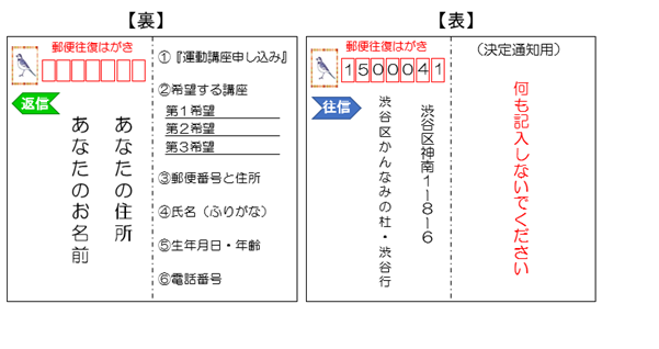 往復はがきの書き方見本(講座申込用)