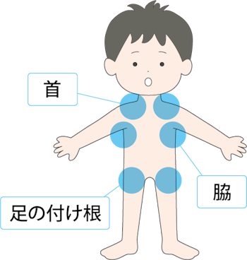 体を冷やす際に効果的なポイントを示したイラスト