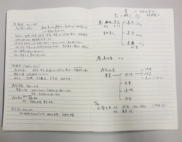 「平安妖異伝」の登場人物の家系図や略歴などが書かれているノート