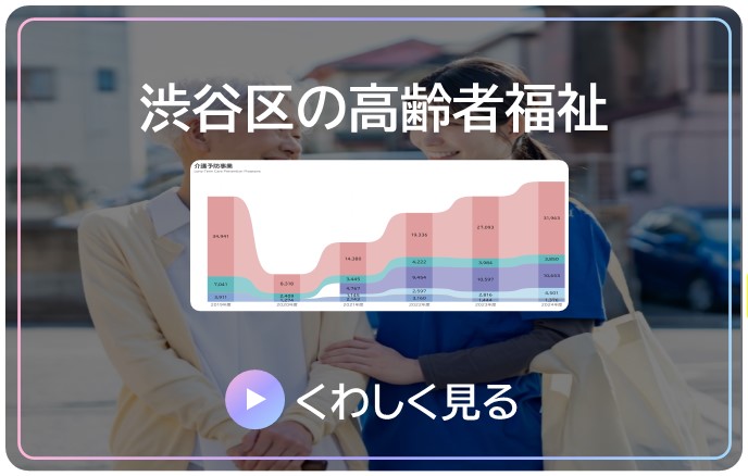 渋谷区の高齢者福祉の詳細 Microsoft Power BI が開きます。