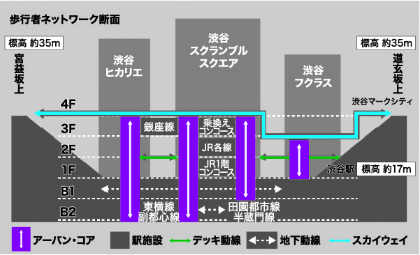 歩行者ネットワーク断面図