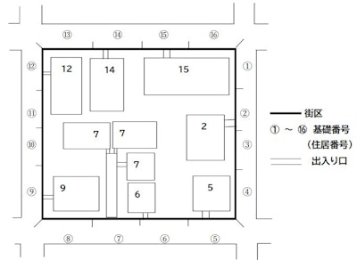 住居表示の決め方