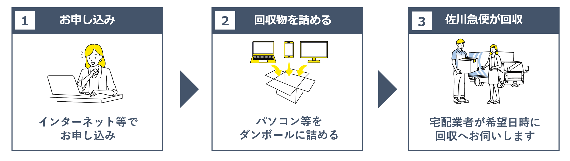 申し込みの流れ図