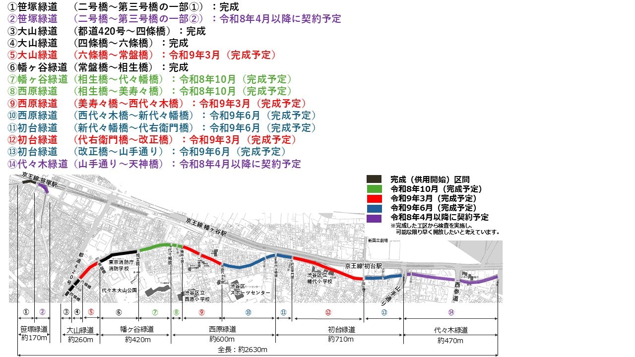 図:各区間の完成時期について