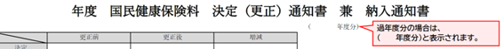 　年度国民健康保険料決定（更正）通知書兼納入通知書」と書かれている。その下に（　　年度分）と書かれており、「過年度分の場合は、（　　年度分）と表示されます。」という吹き出し付きテキストボックスがある。