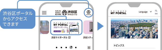 渋谷区ポータルからアクセスできます