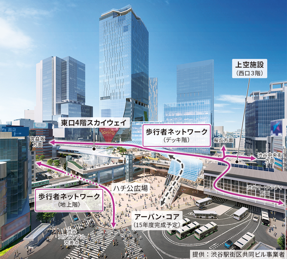 渋谷駅街区の風景