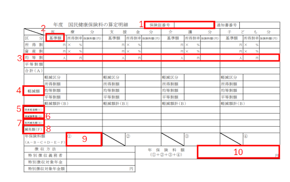 国民健康保険料納入通知書の中部の抜粋。保険証番号の部分に1、基準額の部分に2、均等割の行に3、軽減額の部分に4、限度超過額の部分に5、増減調整額の部分に6、条例減免額の部分に7、減免額の部分に8、医療分・支援金分・介護分・子ども分のそれぞれの年保険料額の部分に9、年保険料額の部分に10という数字が書かれている。