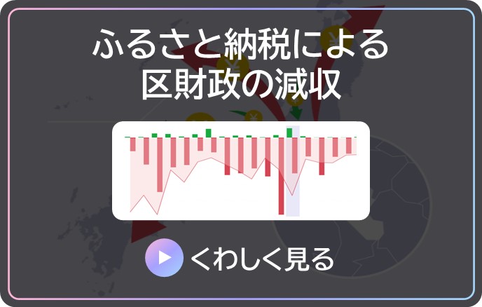 ふるさと納税による区財政の減収の詳細 Microsoft Power BI が開きます。