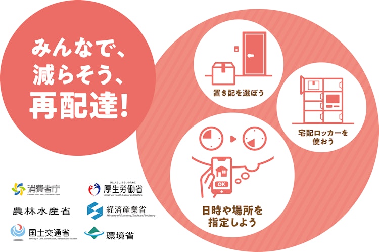 みんなで減らそう、再配達！