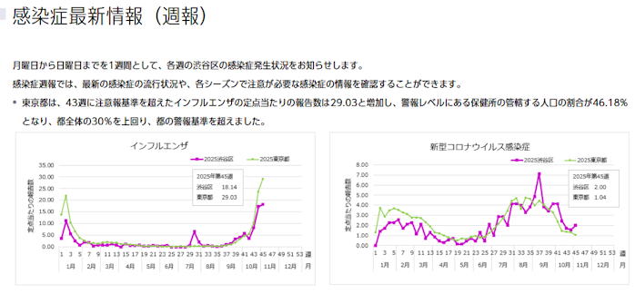 以前の感染症最新情報（週報）ページのイメージ図です