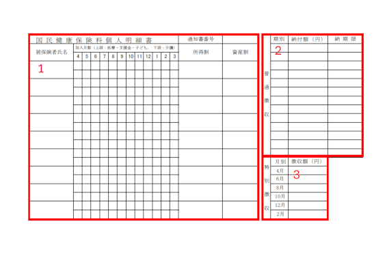 国民健康保険料納入通知書の下部の抜粋。個人明細書の部分に1、普通徴収の期別納付額と納期限の部分に2、特別徴収の月別徴収額の部分に3という数字が書かれている。