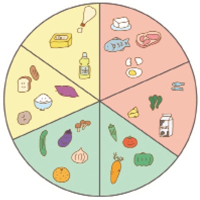 基礎食品群イラスト