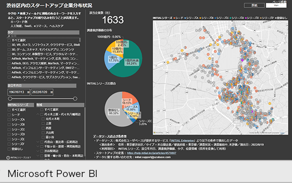 渋谷区内のスタートアップ企業分布状況
